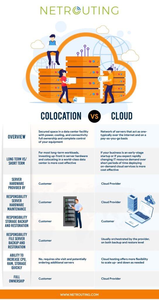 Colohouse Infographic